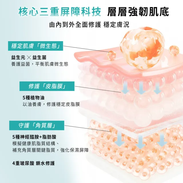 【sensilis 森思黎絲】SOS屏障修護組★修護精華30ml+修護霜50ml(敏感肌/EGF/B3/B5/神經醯胺/舒緩乾燥泛紅)