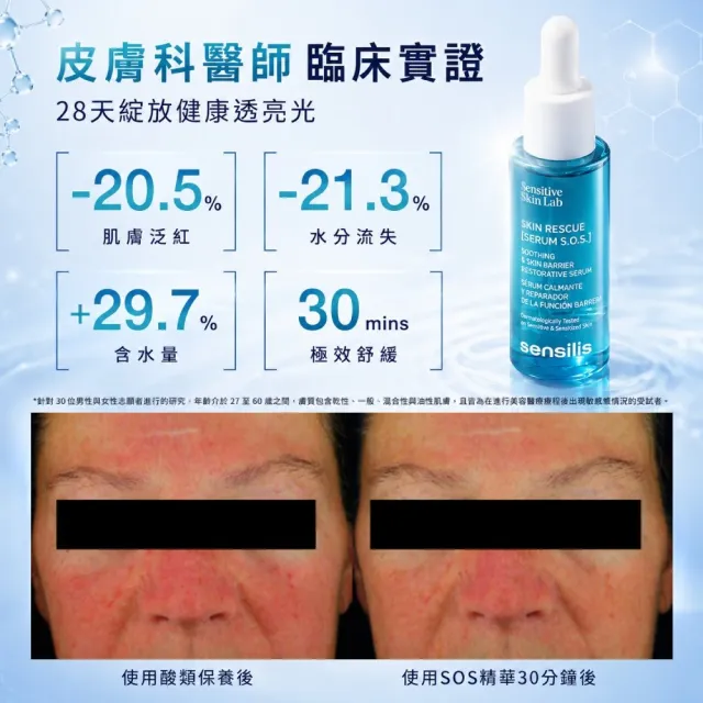 【sensilis 森思黎絲】SOS急效舒緩修護精華30ml(敏感肌/EGF/B3/B5/屏障修護/舒緩乾燥泛紅)