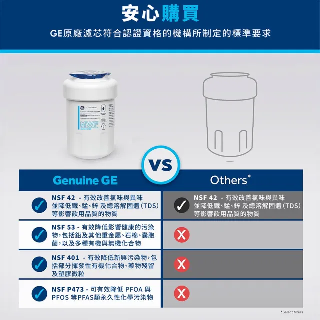 【GE 奇異】冰箱淨水濾心(MWF)
