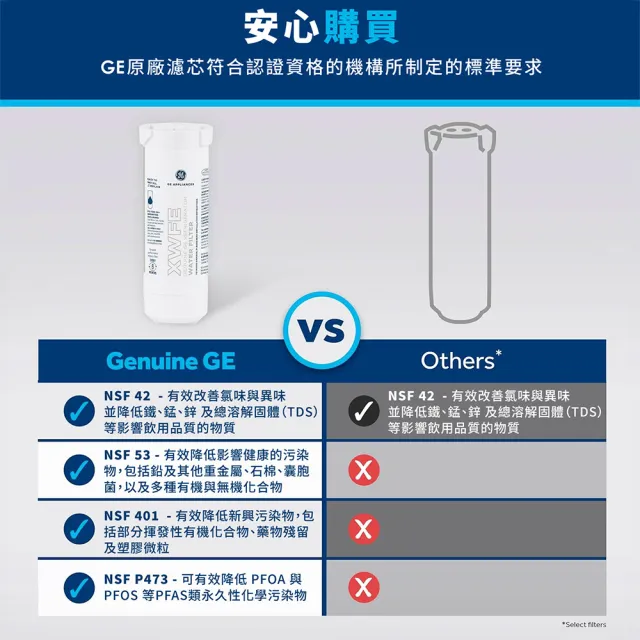 【GE 奇異】冰箱淨水濾心(XWFE)