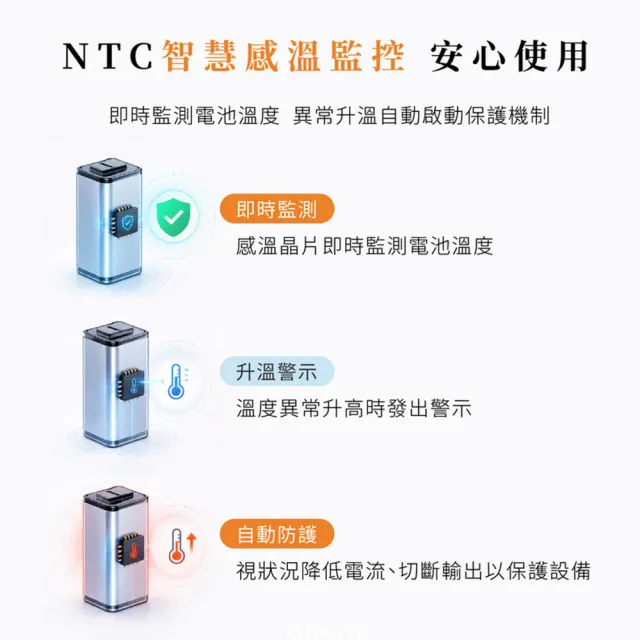 【GUXON】極方塊雙線行動電源/快充行動電源/隨身充/自帶線行動電源/大容量行動電源(10000mAh/Wh標示/22.5W