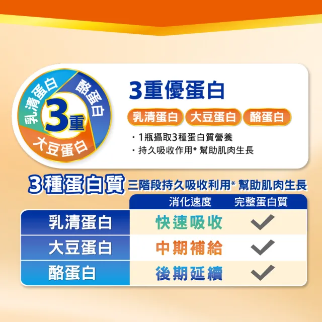 【桂格完膳】營養素優基力3重蛋白237mlx24入