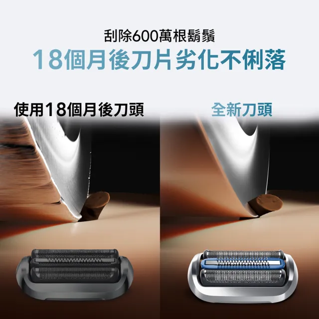 【BRAUN 百靈】刀頭刀網組-銀 75S(德國原裝公司貨 電動刮鬍刀專用) 7系列