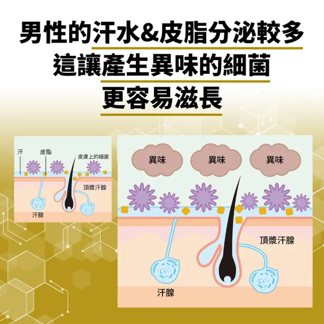 【GATSBY】超強96H止汗淨味滾珠60ml(2款任選)