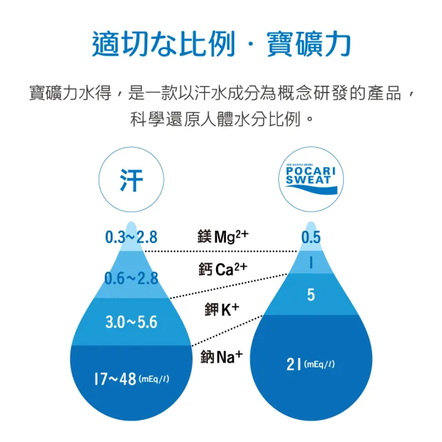 【寶礦力水得】寶礦力水得-ION WATER低卡580ml(共24入 )