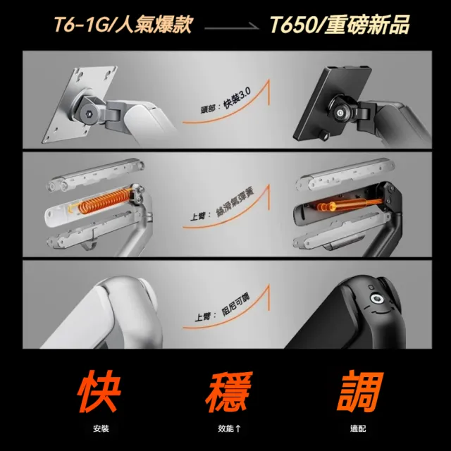 YIZ藝匠 顯示器支架 機械臂 螢幕懸臂 支撐架 T650（承重9kg 氣彈簧順滑 3.0快裝 17-32吋適用）