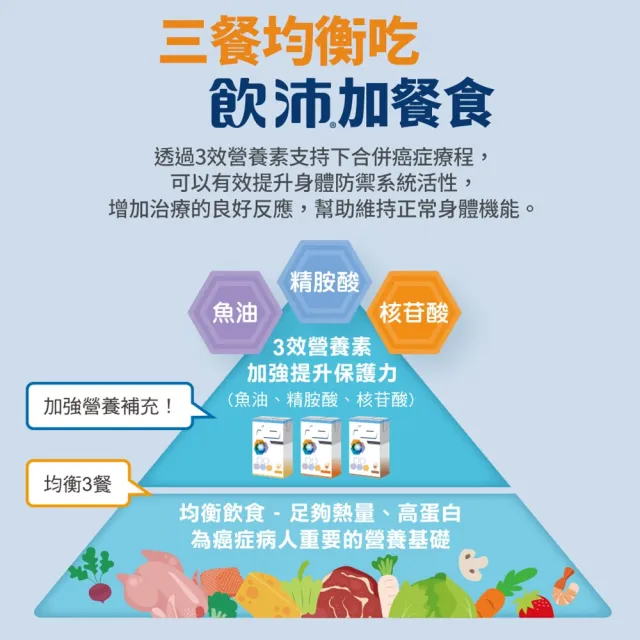 【雀巢健康科學】飲沛癌症手術專用營養支援配方-香草(237mlx3罐/3盒)