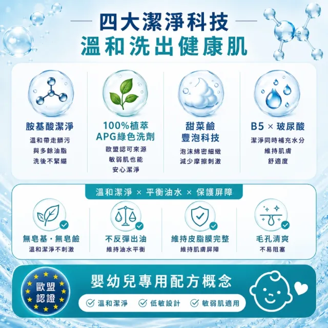 【sensilis 森思黎絲】杜鵑花酸煥膚精華100ml+B5控油舒緩潔顏凝膠 200ml (油痘敏感肌洗面乳+刷酸)
