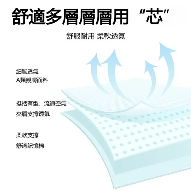 【AOAO】慢回彈護頸枕小菱格空氣層圓柱頸椎枕/透氣防落枕/記憶枕/腰枕/牽引枕