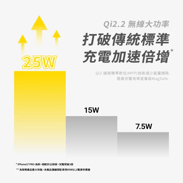 【aircolor】qi2.2 25W 便攜三合一摺疊磁吸無線充電座 (180°全摺疊 便利攜帶 蘋果產品全可充)