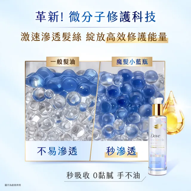 【Dove 多芬】魔法小金瓶居家旅行組 十效修護精華髮油95ml(深層修護/水潤光澤)+修護膠囊髮油