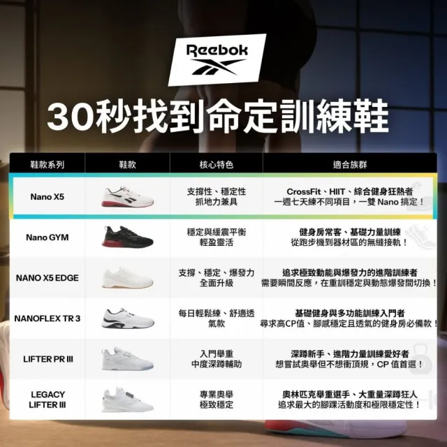 【REEBOK】NANO X5 訓練鞋 重訓鞋 運動鞋 穩定支撐 透氣舒適 靈活回彈_男/女_教練首推款(八款任選)