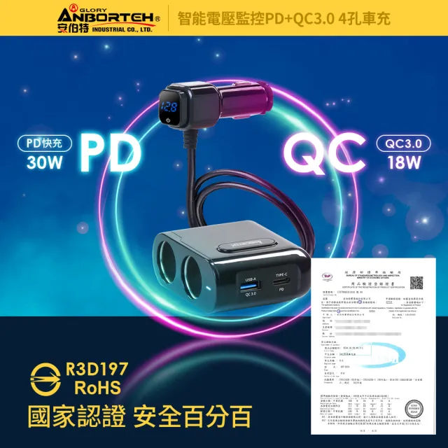 【ANBORT 安伯特】酷電大師 智能電壓監控PD+QC3.0 4孔車充 2孔+USB+PD 國家認證 一年保固(電流過充保護)