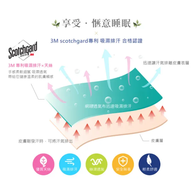 【FOCA】吸濕排汗天絲兩用被床包枕套組 雙人/加大(多款)