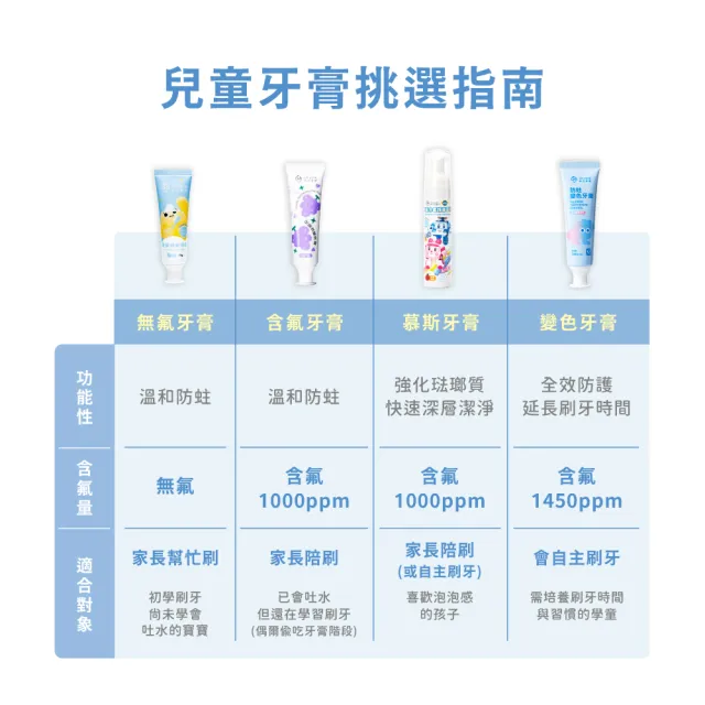 【oh care 歐克威爾】兒童防蛀變色牙膏70gx3入(含氟量1450ppm/全球獨家專利P113+抗菌成份/含氟牙膏/西瓜味)