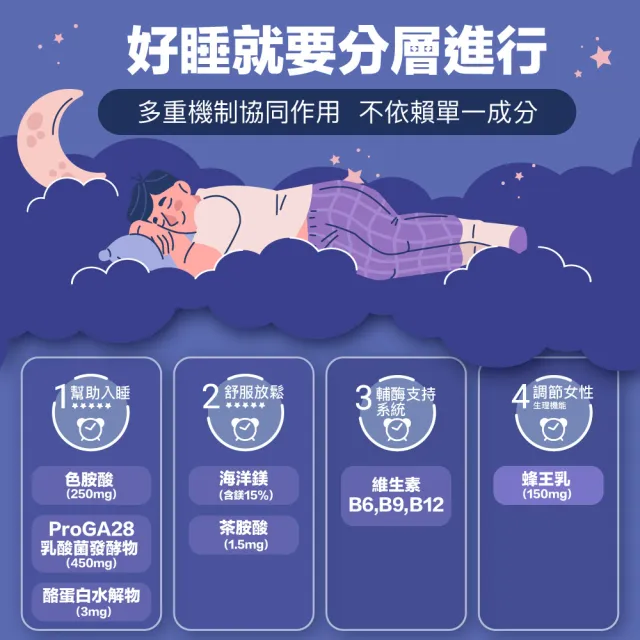 【EasonPharm 醫神方】好好睡蜜芝鎂膠囊2入組(美麗蜂王乳+97%芝麻素+短乳酸桿菌ProGa28後生元+ 海洋礦物鎂)