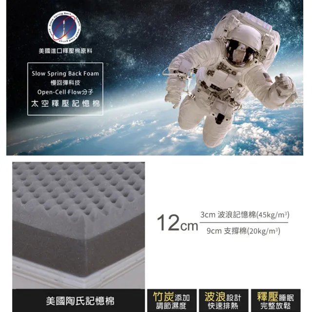 【LooCa】雙人5尺 吸濕排汗12cm記憶床墊150x188cm-送記憶枕X2｜宿舍床墊推薦