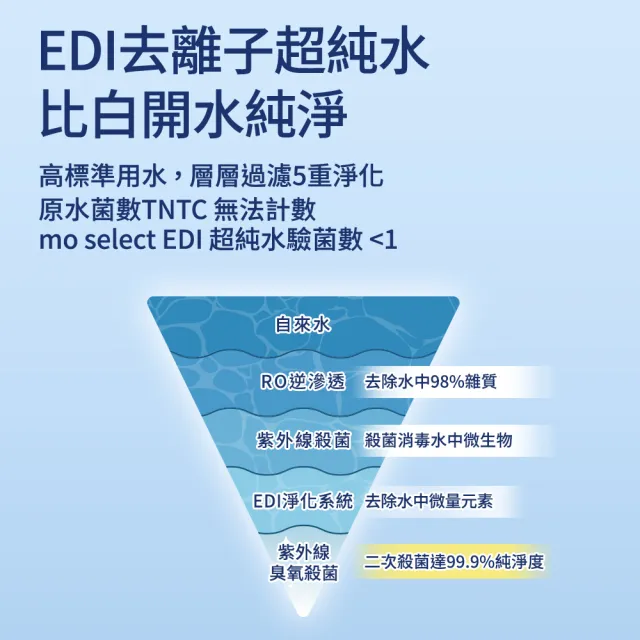 【mo select】EDI 超純水加蓋嬰兒柔濕巾24包(台灣製 加厚型80抽/一般型90抽任選)