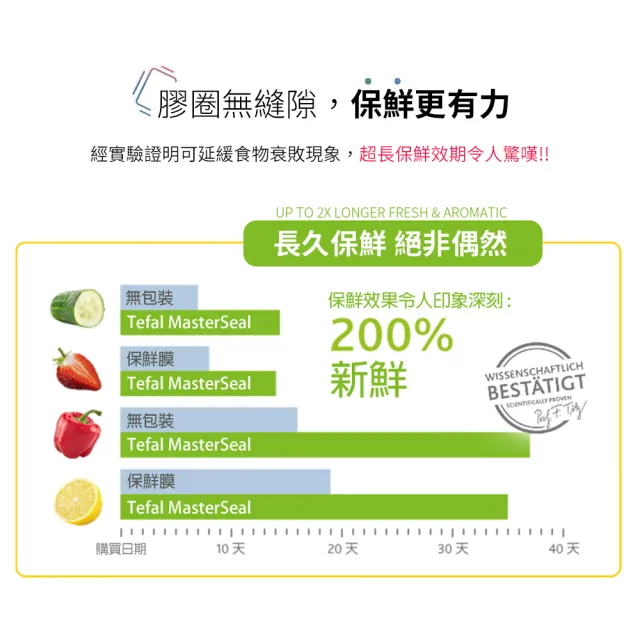 【Tefal 特福】無縫膠圈PP保鮮盒-製冰盒2入組(24格單顆按壓式)