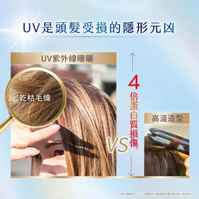 【Dove 多芬】◎618狂降◎UV修護小金碗新上市！胺基酸修護髮膜x4入(防斷修護/水潤修護/角蛋白UV損傷修護)