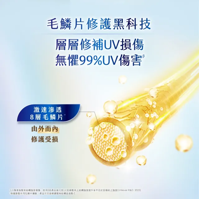 【Dove 多芬】◎618狂降◎UV修護小金碗新上市！胺基酸修護髮膜x4入(防斷修護/水潤修護/角蛋白UV損傷修護)