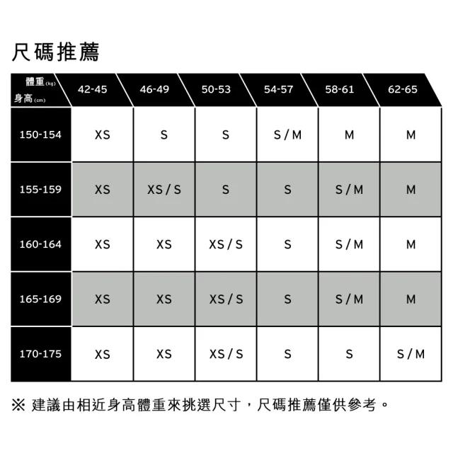 【LEVIS】Levis 經典Perfect短Tee 女生上衣 熱賣單品 17369-3494
