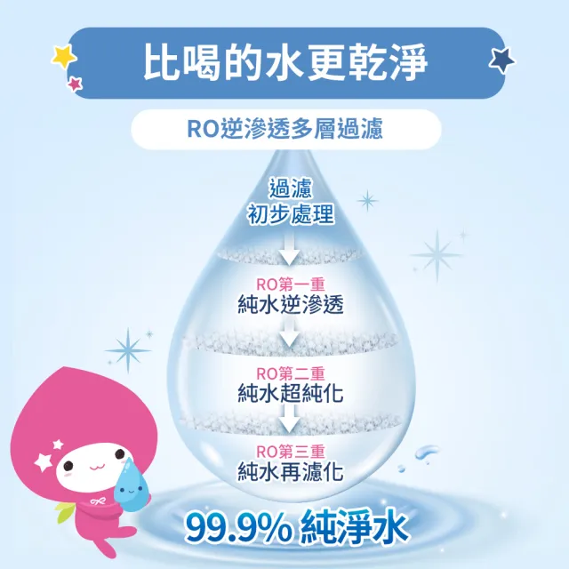 【朵舒】momocoX虎姑婆和他的朋友 加蓋純水柔濕巾(80抽24包/箱)