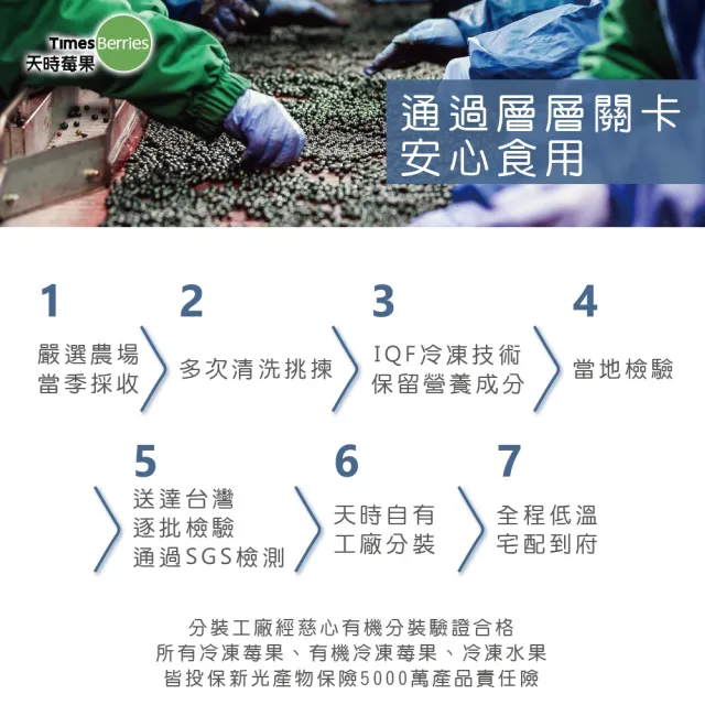 【天時莓果】官方直營-加拿大冷凍野生藍莓1000gx2包組(農殘檢驗合格)