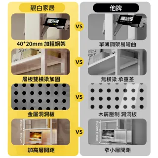 【靚白家居】全碳鋼 洞洞板桌上書架置物架螢幕收納架(寬115 x 高97 x 深 25公分)