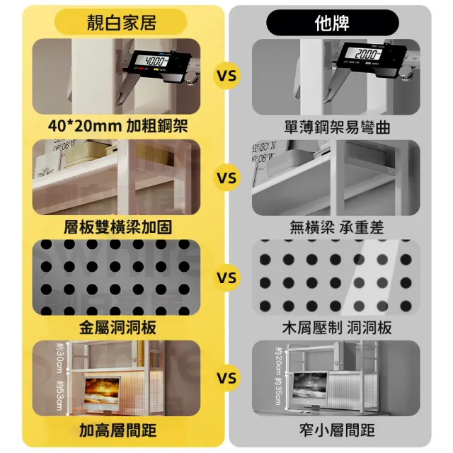 【靚白家居】全碳鋼 洞洞板桌上書架置物架螢幕收納架(寬135 x 高97 x 深 25公分)