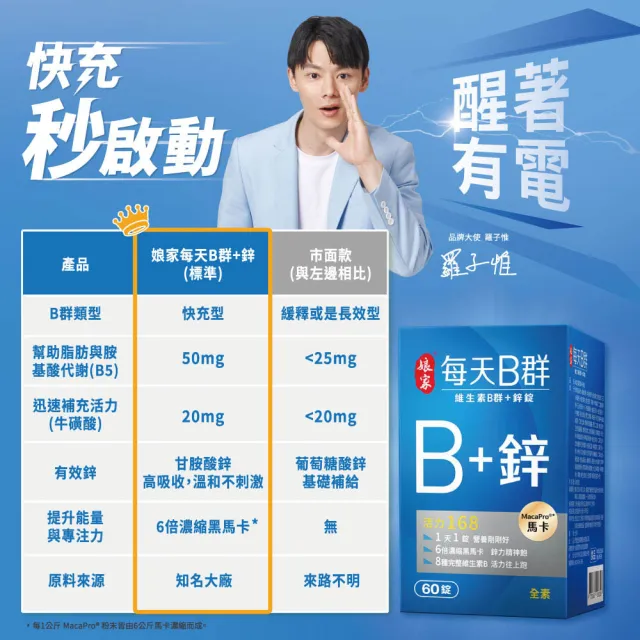 【娘家】維生素B群+鋅60錠/瓶(濃縮黑馬卡;每瓶60日份)