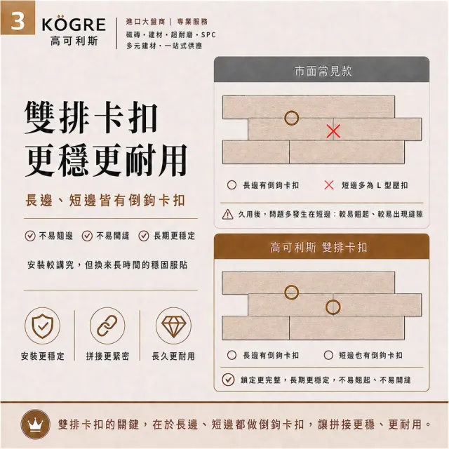 【高可利斯】SPC卡扣石塑木地板/144片約12.06坪(寬版&最厚6.5mm 卡扣式 免膠 無毒 靜音 DIY鎖扣 仿實木)