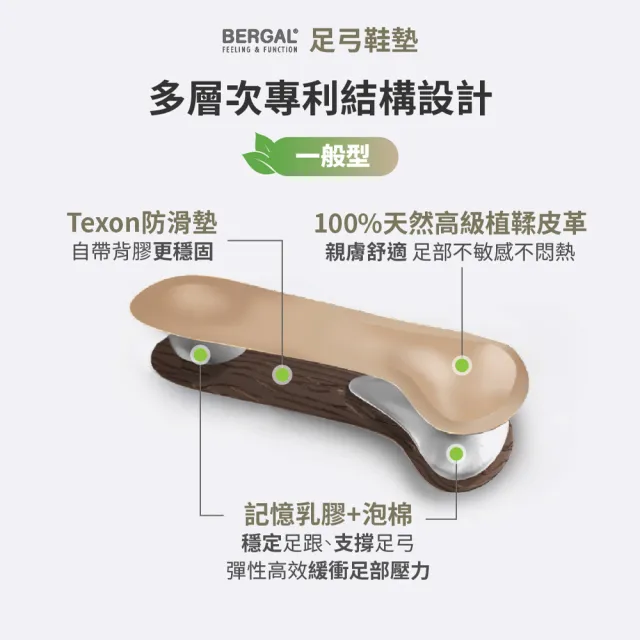 【BERGAL】德國扁平足專用足弓鞋墊(扁平足、足弓墊、親膚鞋墊、耐穿不悶熱)