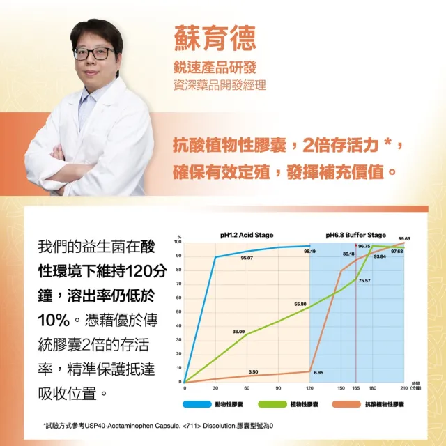 【RACE ON】鋭速 標沛益生菌 60顆/瓶(國際運動標準Ｘ雙重防護配方 2倍存活力* 有效定殖 一天1顆16元)