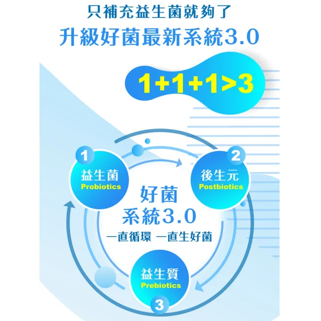 【味丹生技】天天益生菌 30包/袋 克菲爾 專利菌 專利包覆技術 耐酸鹼 試驗４週有感 營養師推薦