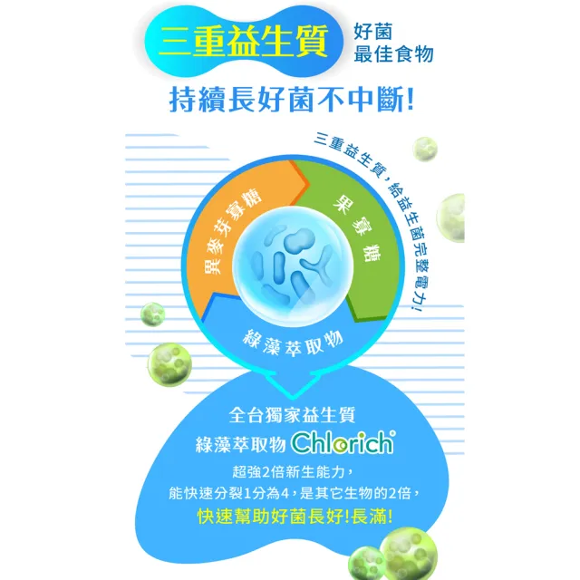 【味丹生技】天天益生菌 30包/袋 克菲爾 專利菌 專利包覆技術 耐酸鹼 試驗４週有感 營養師推薦