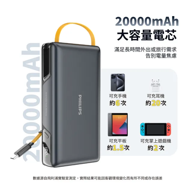 【Philips 飛利浦】DLP2725S 20000mAh GoodCube 22.5W伸縮線半固態行動電源(贈ACR3222手持扇組)