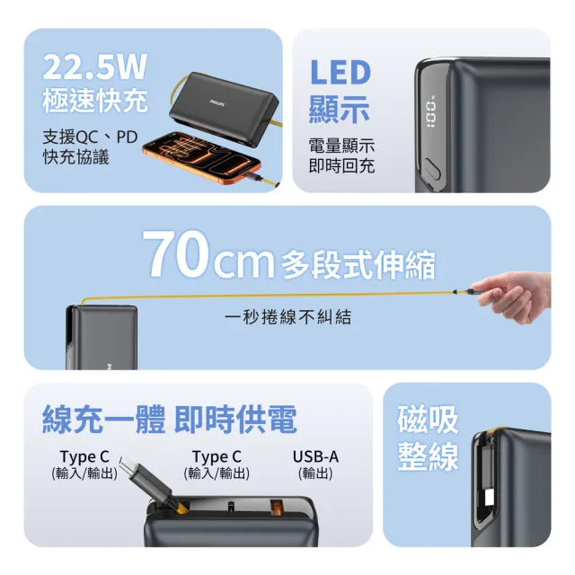 【Philips 飛利浦】DLP2725S 20000mAh GoodCube 22.5W伸縮線半固態行動電源(贈ACR2124DX摺疊扇)