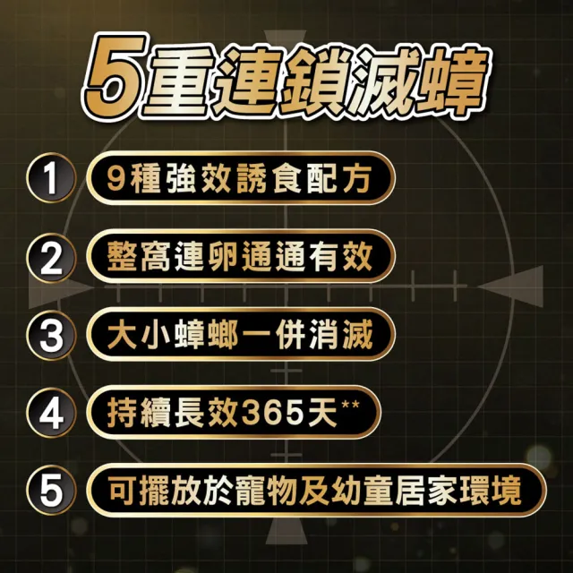 【Combat 威滅】*滅蟑隊 超強誘食 1gx12入(除蟑螂藥/蟑螂屋-添加啤酒酵母)