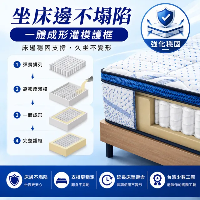 【LooCa】單大 日本極凍涼感紗護框護脊獨立筒床墊 3.5x6.2尺x28cm｜父親節禮物