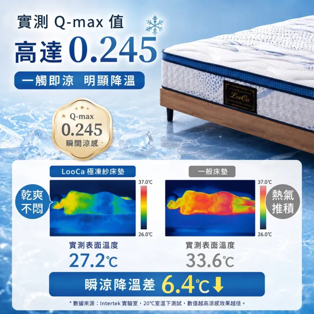 【LooCa】單大 日本極凍涼感紗護框護脊獨立筒床墊 3.5x6.2尺x28cm｜父親節禮物