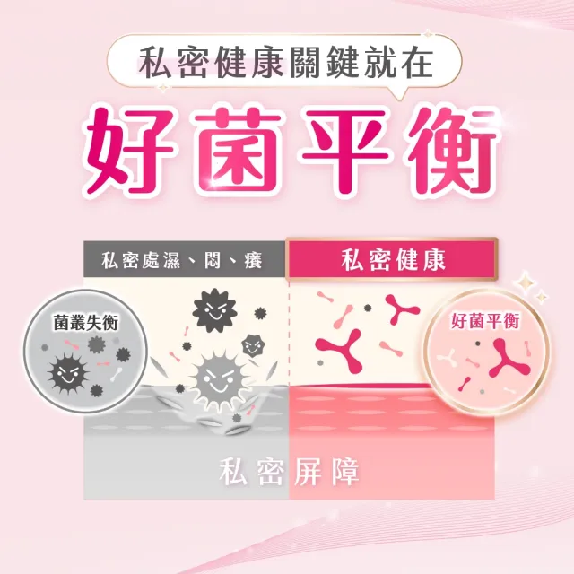 【Kotex 靠得住】好菌Plus+衛生棉 17.5-35cm