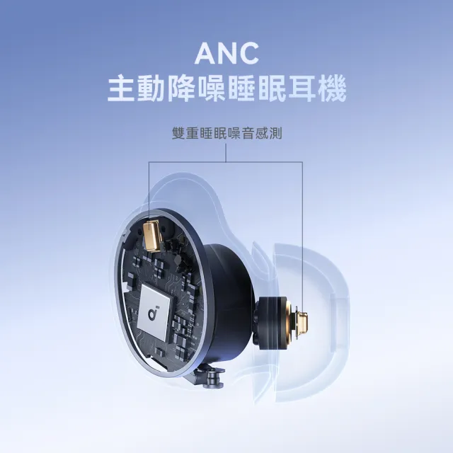 【soundcore】Sleep A30 專業睡眠降噪耳機(零噪干擾 專注入眠)