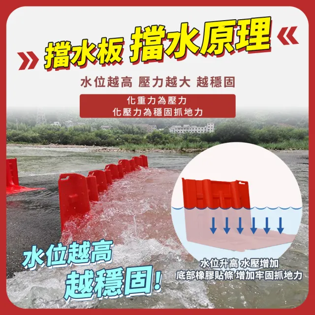 L型擋水板 緊急隔水板 防洪防水板 L型防洪板 擋水板門 集水防洪A-WPW706852(防水隔板 擋洪板)