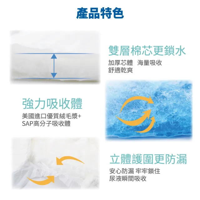 【包寧安】經濟型防漏替換式尿片(30片x12包/箱)