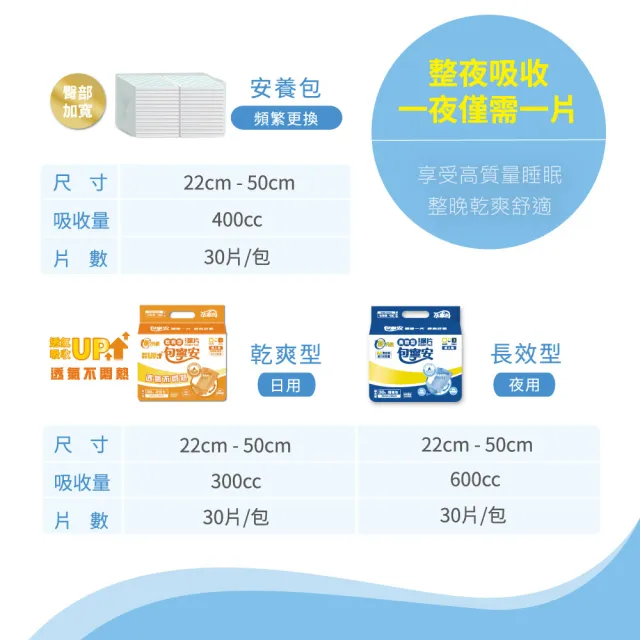 【包寧安】經濟型防漏替換式尿片(30片x12包/箱)