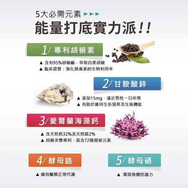 【UNIQMAN】男性綜合維他命錠 2瓶(60粒/瓶)