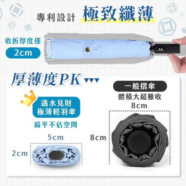 【JOJOGO 揪揪購】遇水見財極薄輕羽傘(鹿港天后宮祈福過爐) 自動傘 輕量傘 晴雨傘 黑膠傘 速乾傘