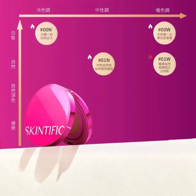 【SKINTIFIC】無瑕水光粉氣墊(多色)