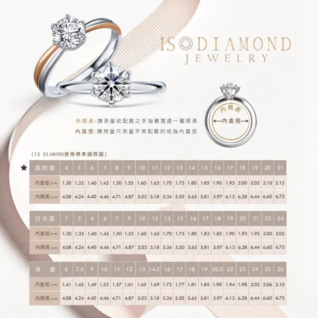 【IS DIAMOND】買一送一 IGI 1.6克拉 D VS1 鉑金台鑽石戒指/項墜-任選(培育鑽石) 送天然珍珠耳環